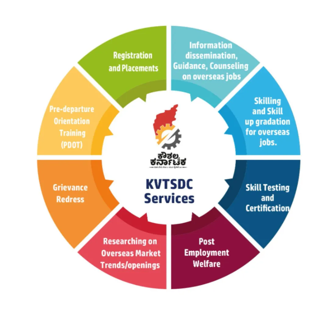 Our Services